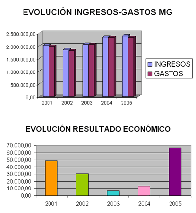 analisis