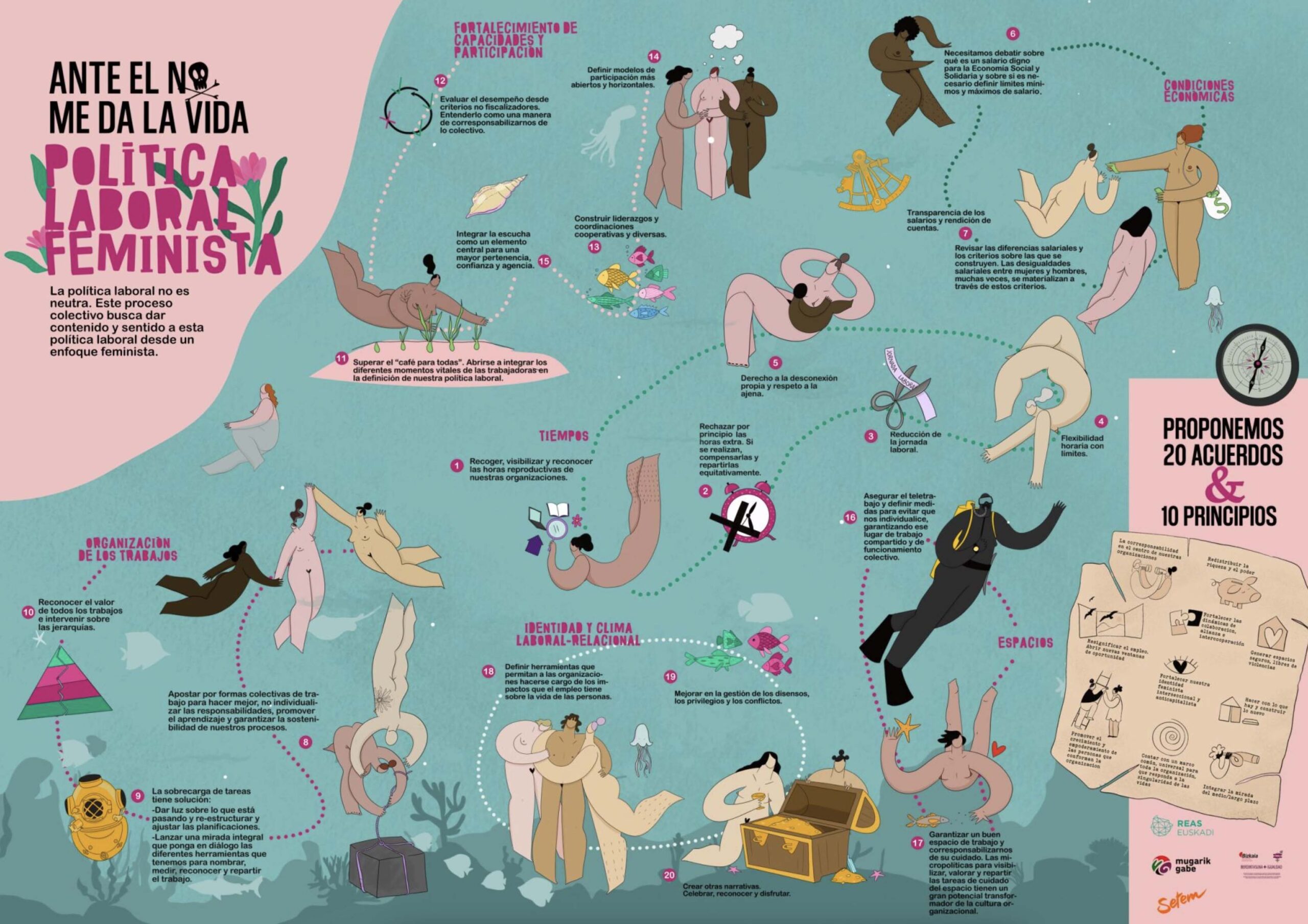 Ante el «no me da la vida», tomamos impulso: la política laboral feminista avanza en la ESS